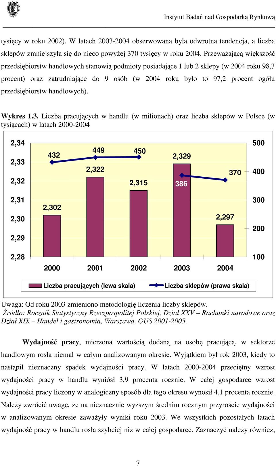 przedsiębiorstw handlowych). Wykres 1.3.