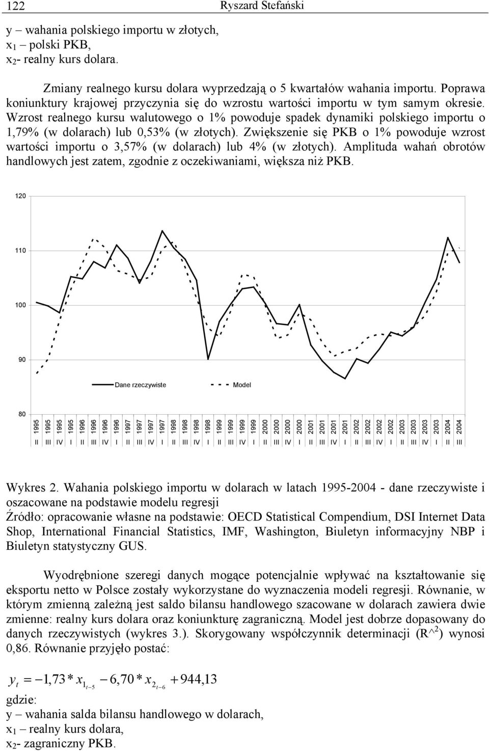 Wzrost realnego kursu walutowego o % powoduje spadek dynamiki polskiego importu o,79% (w dolarach) lub 0,53% (w złotych).