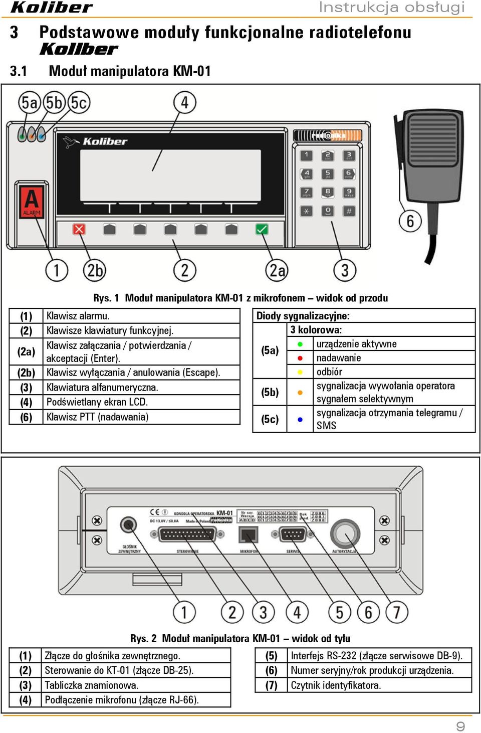 (6) Klawisz PTT (nadawania) Diody sygnalizacyjne: 3 kolorowa: urządzenie aktywne (5a) nadawanie odbiór sygnalizacja wywołania operatora (5b) sygnałem selektywnym sygnalizacja otrzymania telegramu /