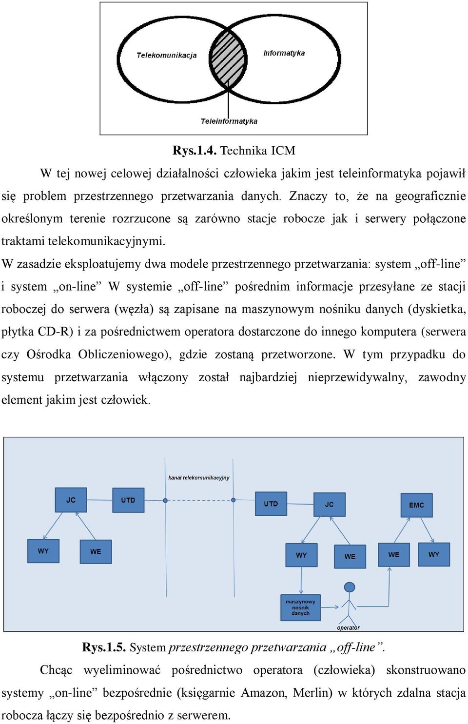 W zasadzie eksploatujemy dwa modele przestrzennego przetwarzania: system off-line i system on-line W systemie off-line pośrednim informacje przesyłane ze stacji roboczej do serwera (węzła) są