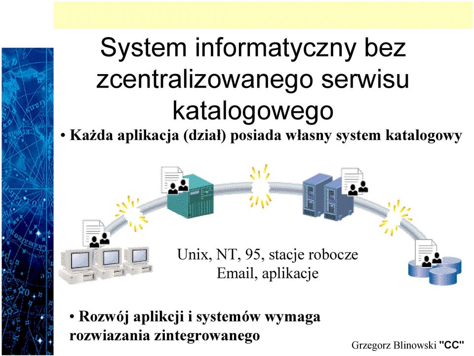 system katalogowy Unix, NT, 95, stacje robocze Email,