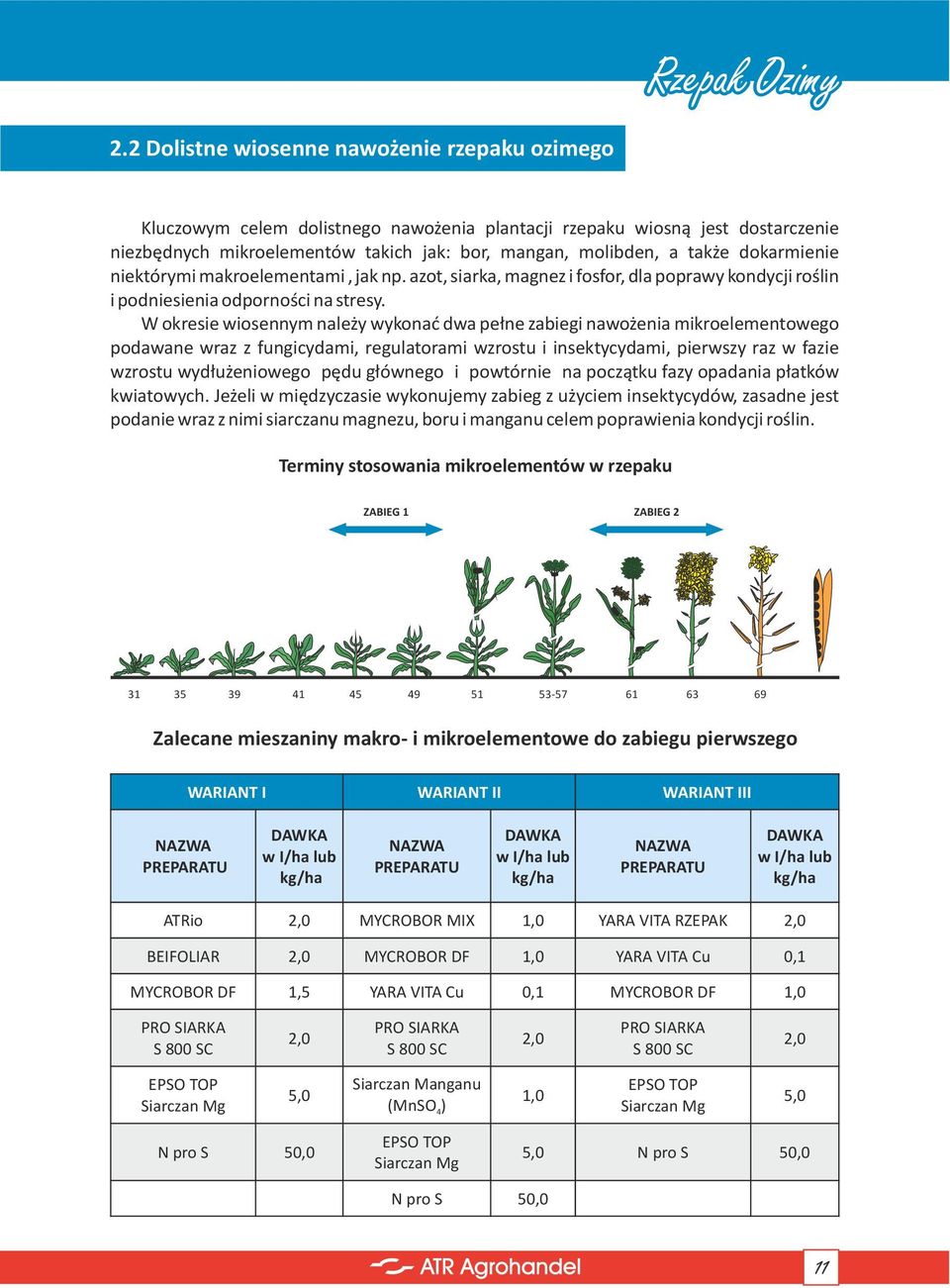 dokarmienie niektórymi makroelementami, jak np. azot, siarka, magnez i fosfor, dla poprawy kondycji roślin i podniesienia odporności na stresy.