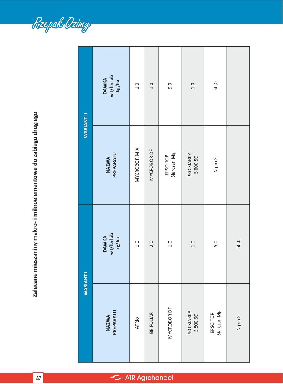 ATRio 1,0 MYCROBOR MIX 1,0 BEIFOLIAR 2,0 MYCROBOR DF 1,0 MYCROBOR DF 1,0 EPSO TOP Siarczan Mg