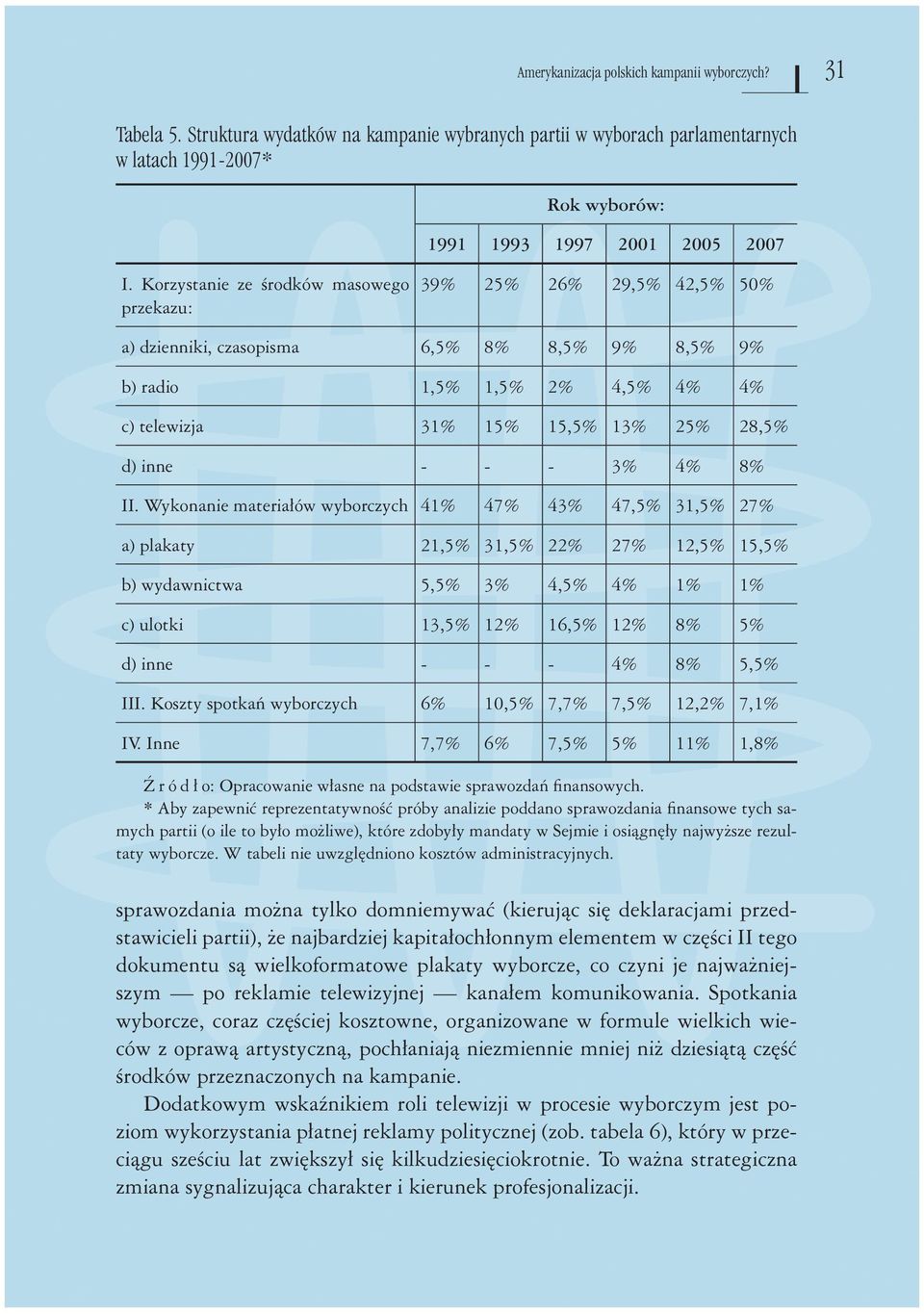 inne - - - 3% 4% 8% 47% 43% 47,5% 31,5% 27% II.