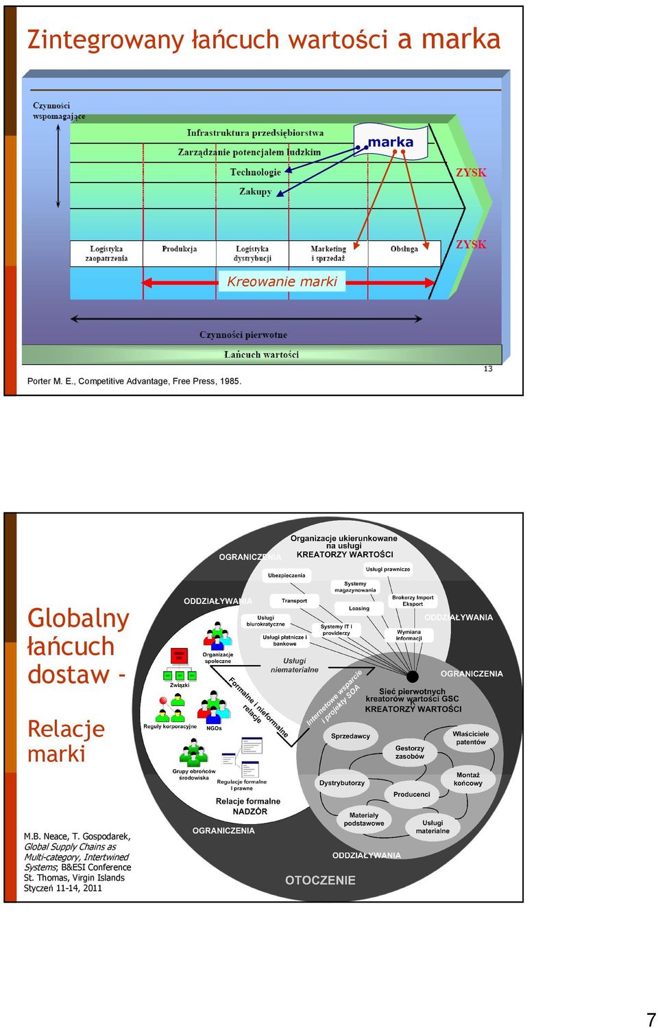 13 Globalny łańcuch dostaw - Relacje marki M.B. Neace, T.