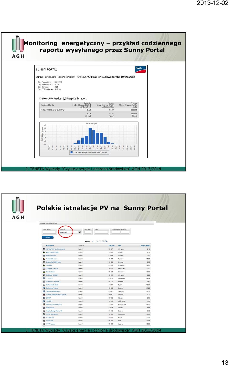 wysyłanego przez Sunny Portal