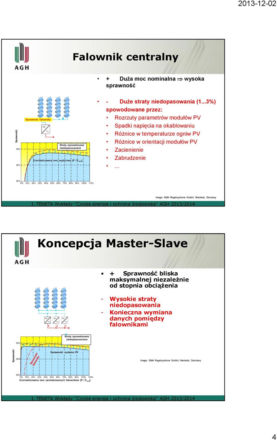 ..3%) spowodowane przez: Rozrzuty parametrów modułów PV Spadki napięcia na okablowaniu Różnice w temperaturze ogniw PV Różnice w orientacji modułów PV Zacienienie Zabrudzenie.