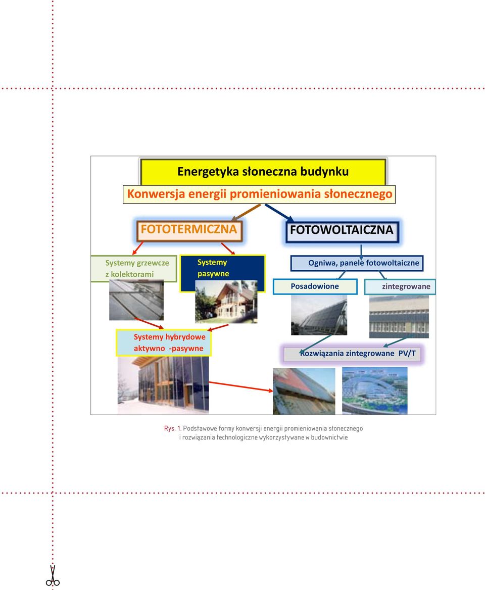 Posadowione zintegrowane Systemy hybrydowe aktywno - pasywne Rozwiązania zintegrowane PV/T Rys. 1.