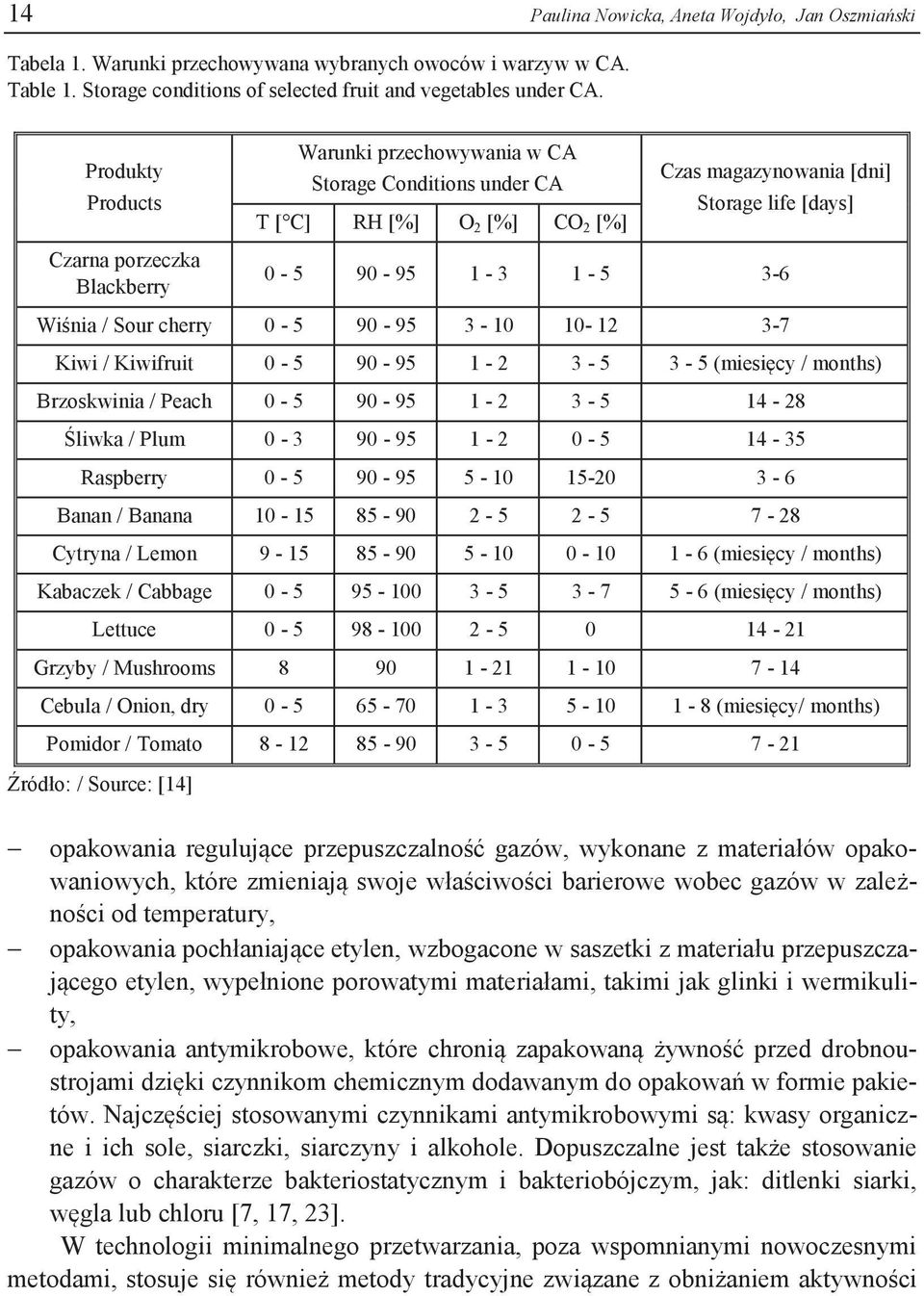 Wiśnia / Sour cherry 0-5 90-95 3-10 10-12 3-7 Kiwi / Kiwifruit 0-5 90-95 1-2 3-5 3-5 (miesięcy / months) Brzoskwinia / Peach 0-5 90-95 1-2 3-5 14-28 Śliwka / Plum 0-3 90-95 1-2 0-5 14-35 Raspberry