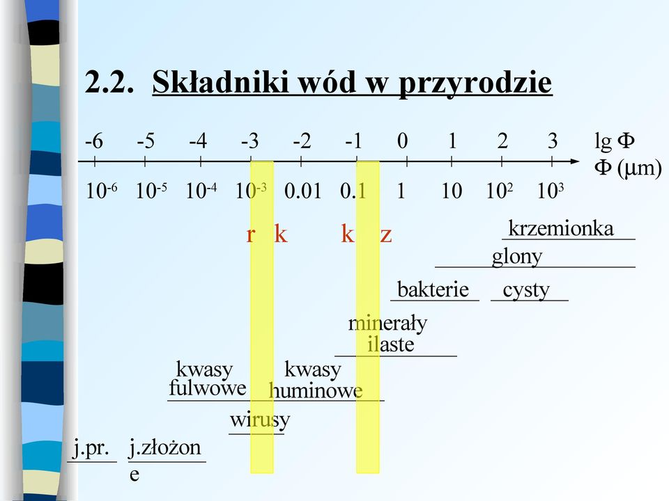 1 1 r k -2 1 2 3 10 102 103 lg Φ Φ (µm) krzemionka