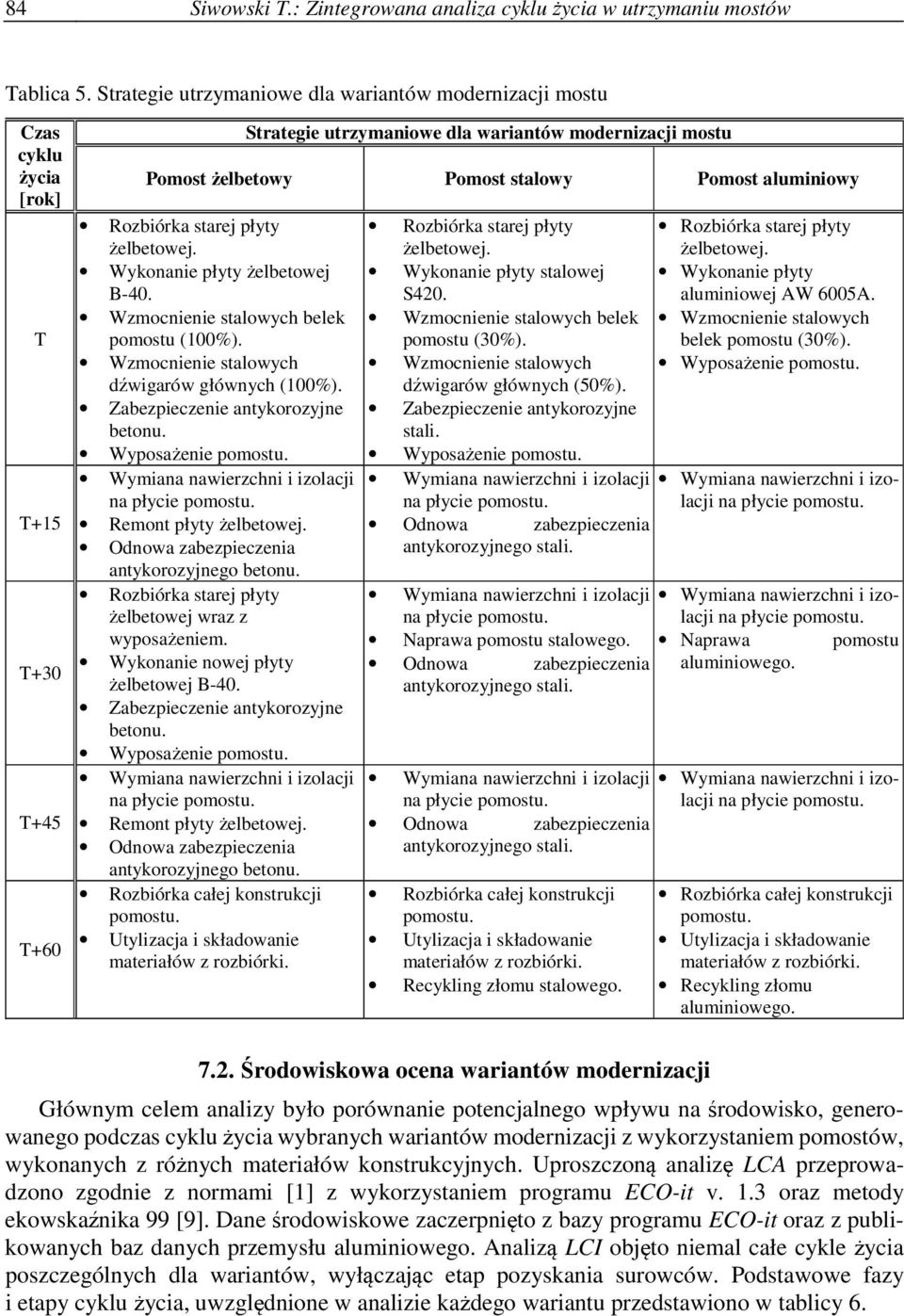 aluminiowy Rozbiórka starej płyty żelbetowej. Wykonanie płyty żelbetowej B-40. Wzmocnienie stalowych belek pomostu (100%). Wzmocnienie stalowych dźwigarów głównych (100%).