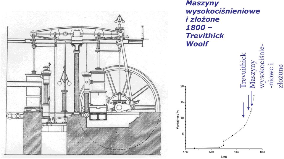 wysokociśnieniowe i złożone 1800