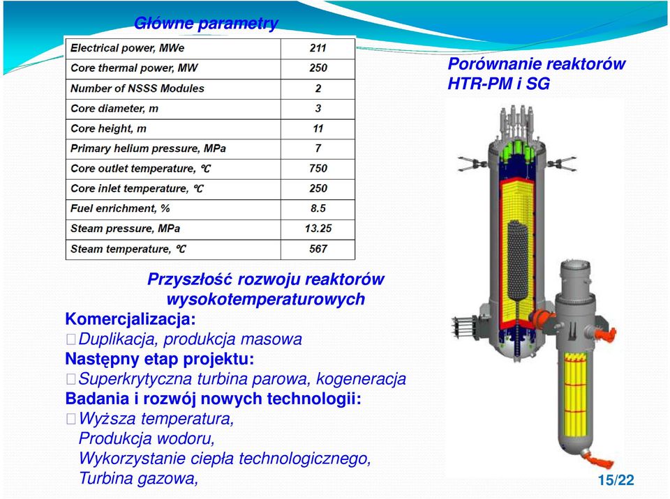 projektu: Superkrytyczna turbina parowa, kogeneracja Badania i rozwój nowych