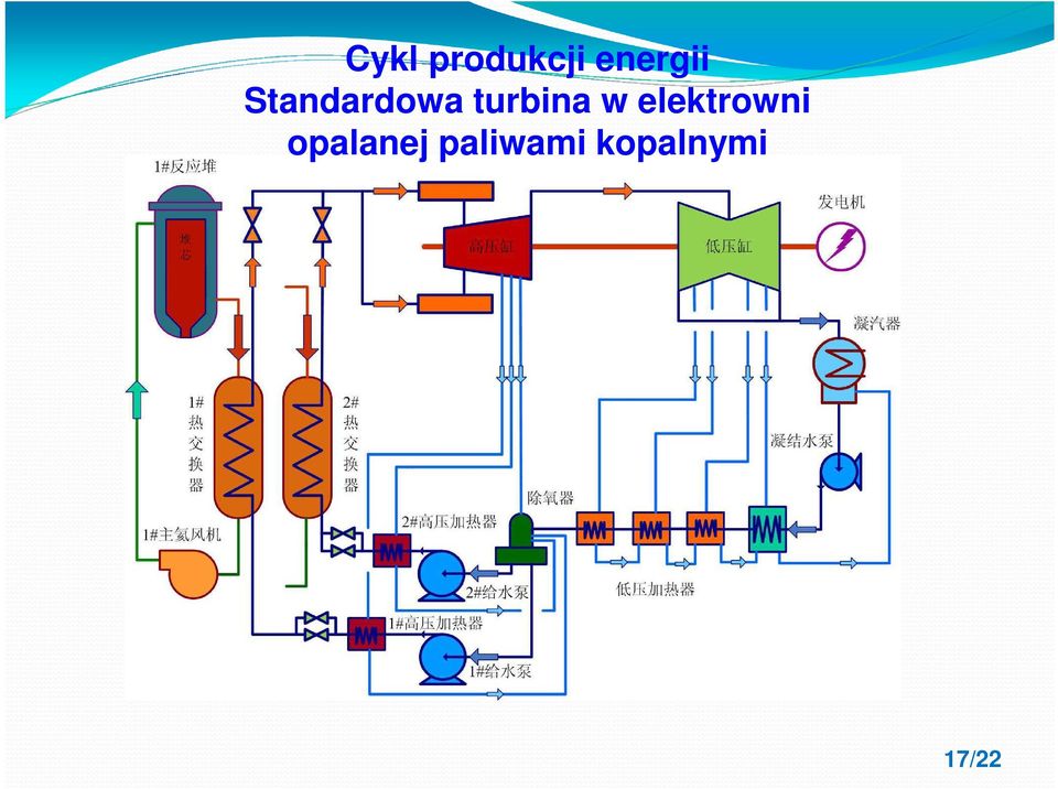 elektrowni opalanej