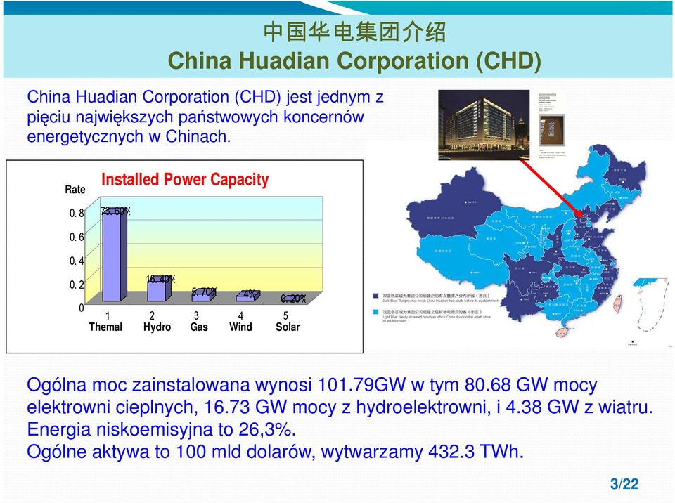 20% 1 2 3 4 5 Themal Hydro Gas Wind Solar Ogólna moc zainstalowana wynosi 101.79GW w tym 80.68 GW mocy elektrowni cieplnych, 16.