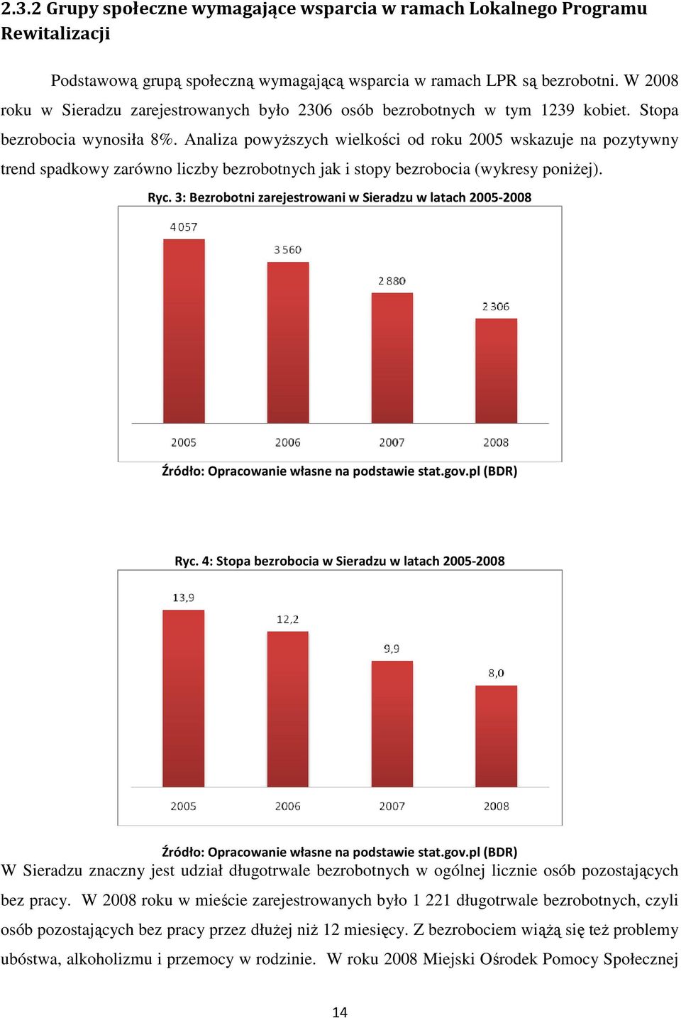 Analiza powyższych wielkości od roku 2005 wskazuje na pozytywny trend spadkowy zarówno liczby bezrobotnych jak i stopy bezrobocia (wykresy poniżej). Ryc.