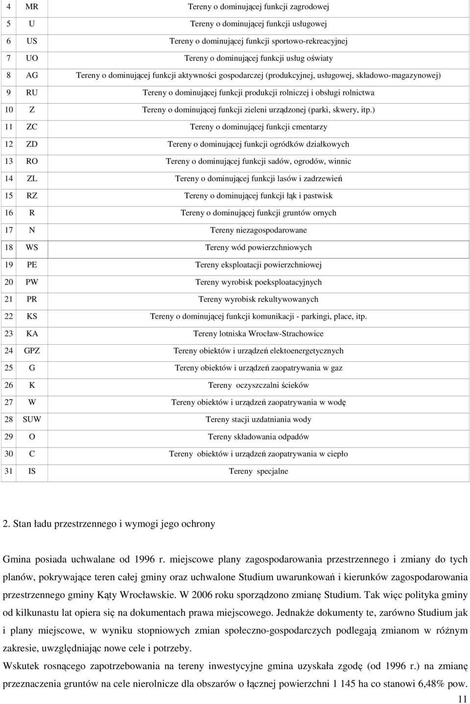 dominującej funkcji zieleni urządzonej (parki, skwery, itp.