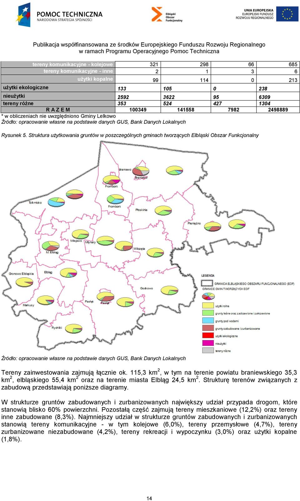 Struktura użytkowania gruntów w poszczególnych gminach tworzących Elbląski Obszar Funkcjonalny Źródło: opracowanie własne na podstawie danych GUS, Bank Danych Lokalnych Tereny zainwestowania zajmują
