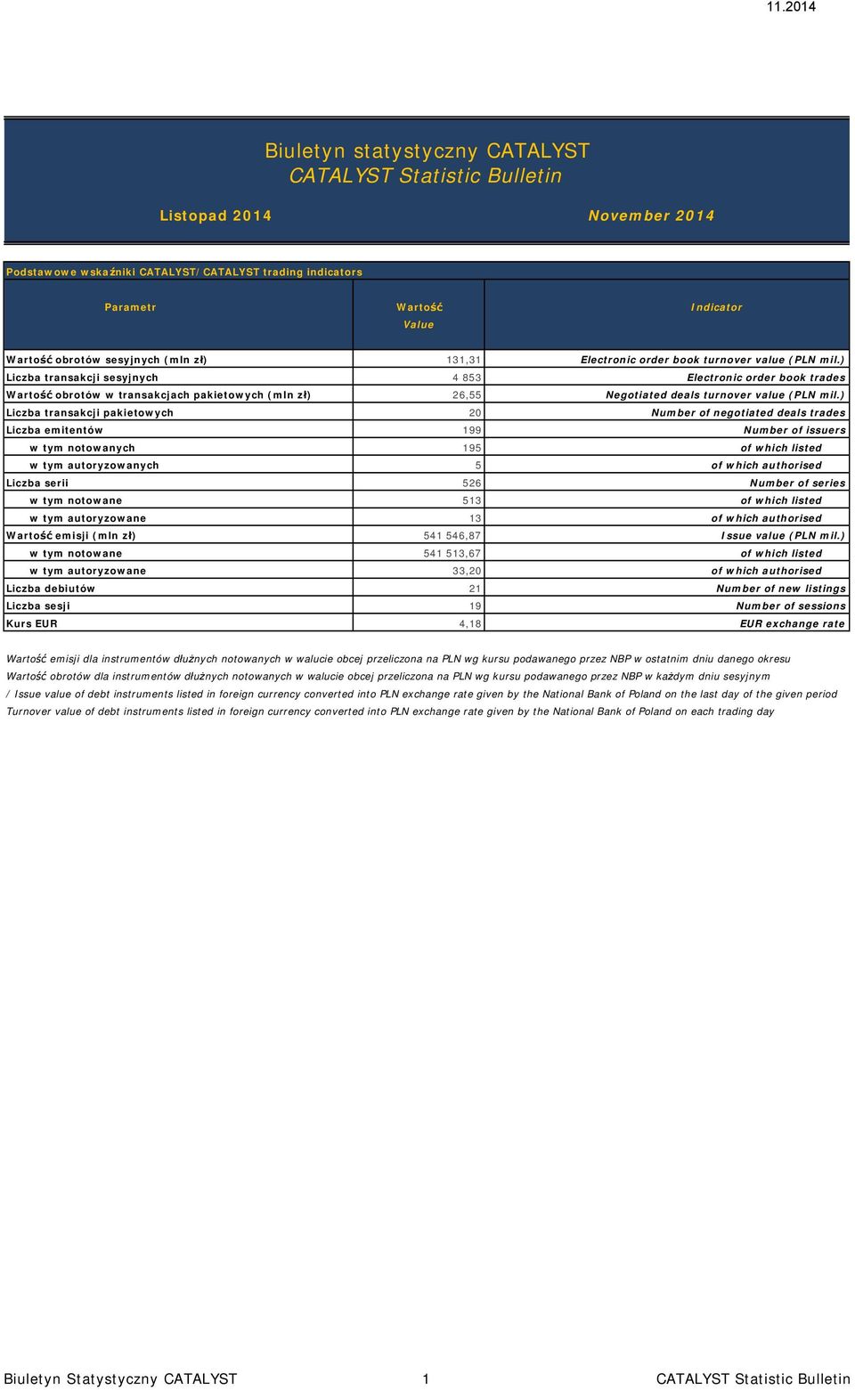 ) Liczba transakcji sesyjnych 4 853 Electronic order book trades Wartość obrotów w transakcjach pakietowych (mln zł) 26,55 Negotiated deals turnover value (PLN mil.