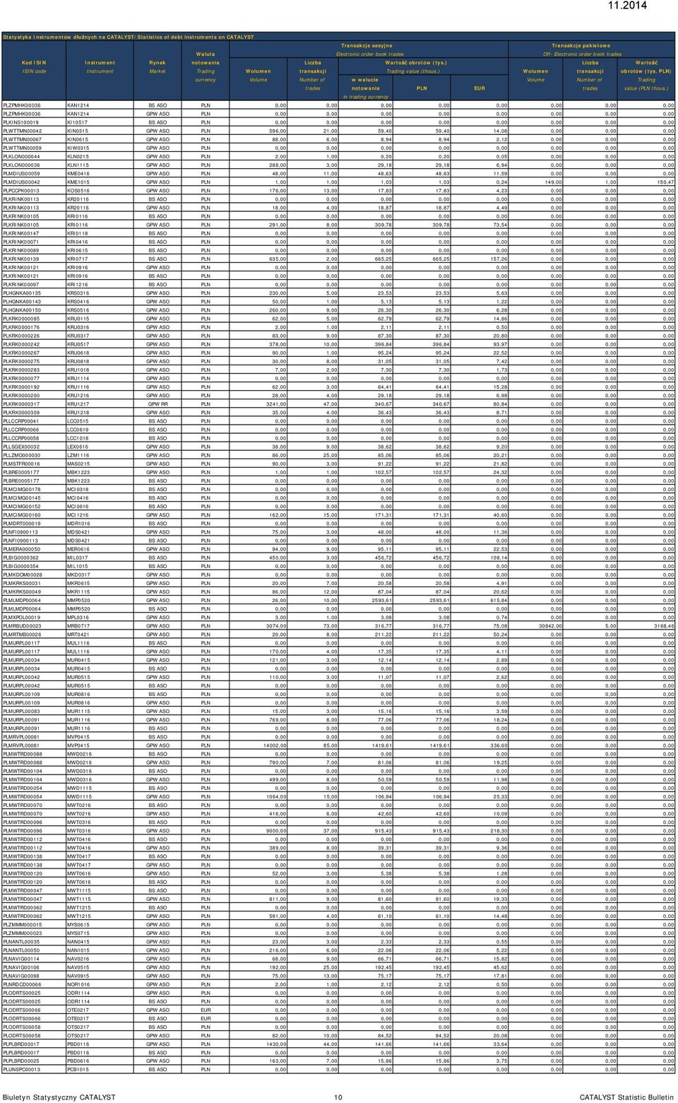 PLN) currency Volume Number of w walucie Volume Number of Trading trades notowania PLN EUR trades value (PLN thous.