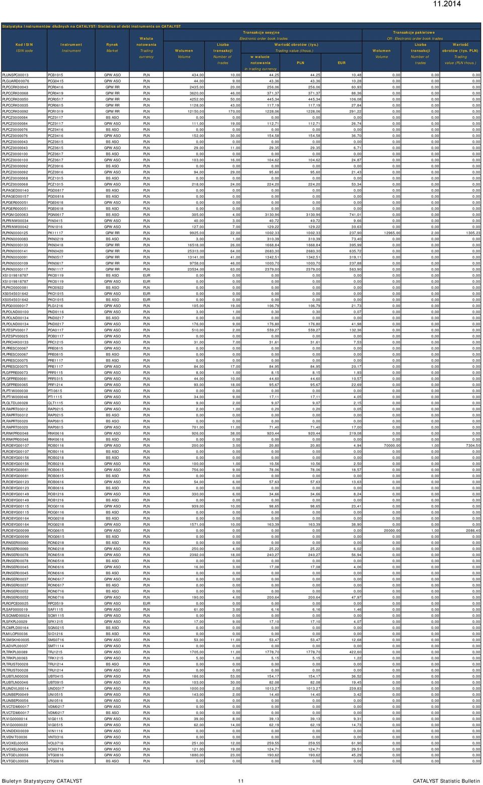 PLN) currency Volume Number of w walucie Volume Number of Trading trades notowania PLN EUR trades value (PLN thous.