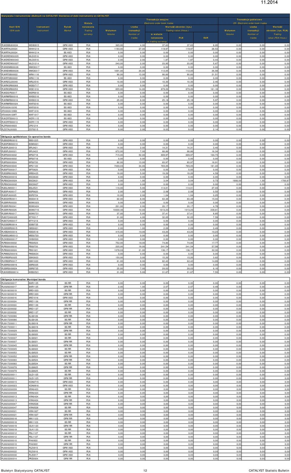 PLN) currency Volume Number of w walucie Volume Number of Trading trades notowania PLN EUR trades value (PLN thous.