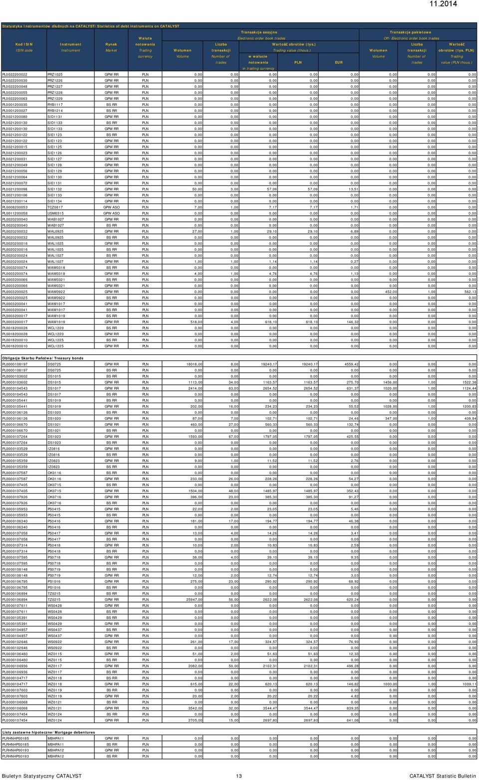 PLN) currency Volume Number of w walucie Volume Number of Trading trades notowania PLN EUR trades value (PLN thous.