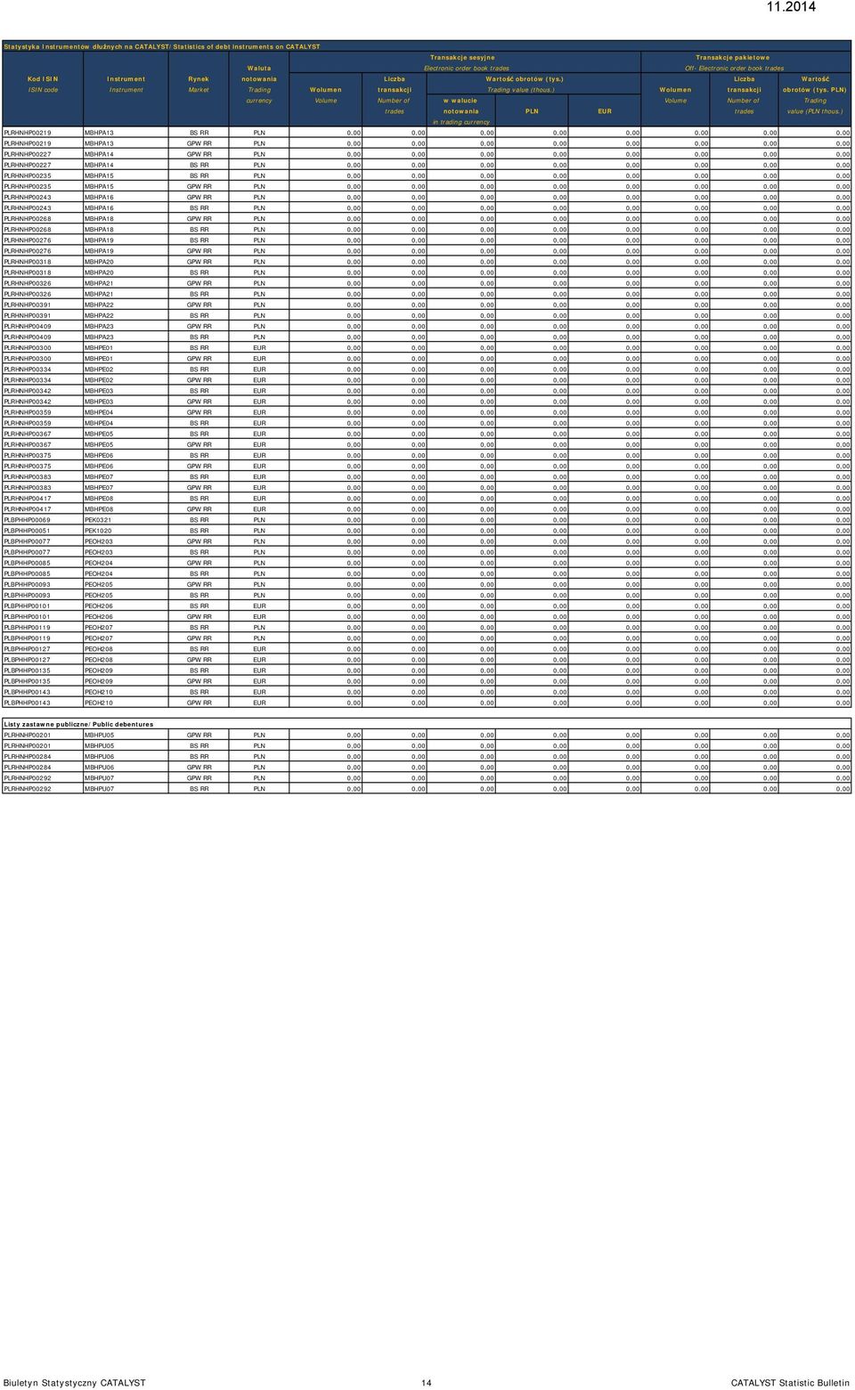 PLN) currency Volume Number of w walucie Volume Number of Trading trades notowania PLN EUR trades value (PLN thous.