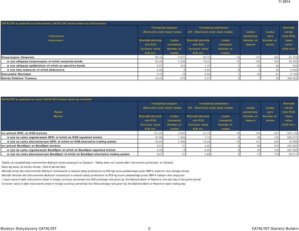 value Number of Turnover value Number of (PLN mil.) PLN mil. trades PLN mil.