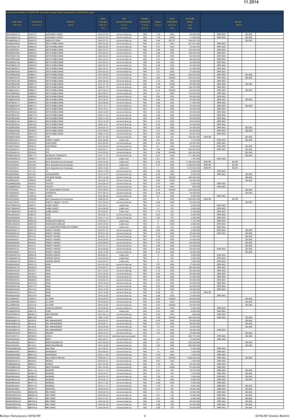 8 GHELAMCO INVEST 2018.07.04 zmienne/floating PLN 7,19 1000 30 000 000 GPW ASO BS ASO PLGHLMC00149 GHK0718 GHELAMCO INVEST 2018.07.09 zmienne/floating PLN 7,19 10000 11 240 000 GPW ASO BS ASO PLGNBAP00012 GNA0725 GNB AUTO PLAN 2025.