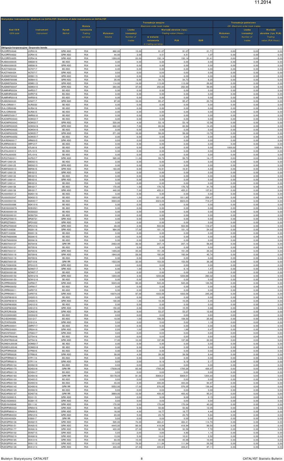 PLN) currency Volume Number of w walucie Volume Number of Trading trades notowania PLN EUR trades value (PLN thous.