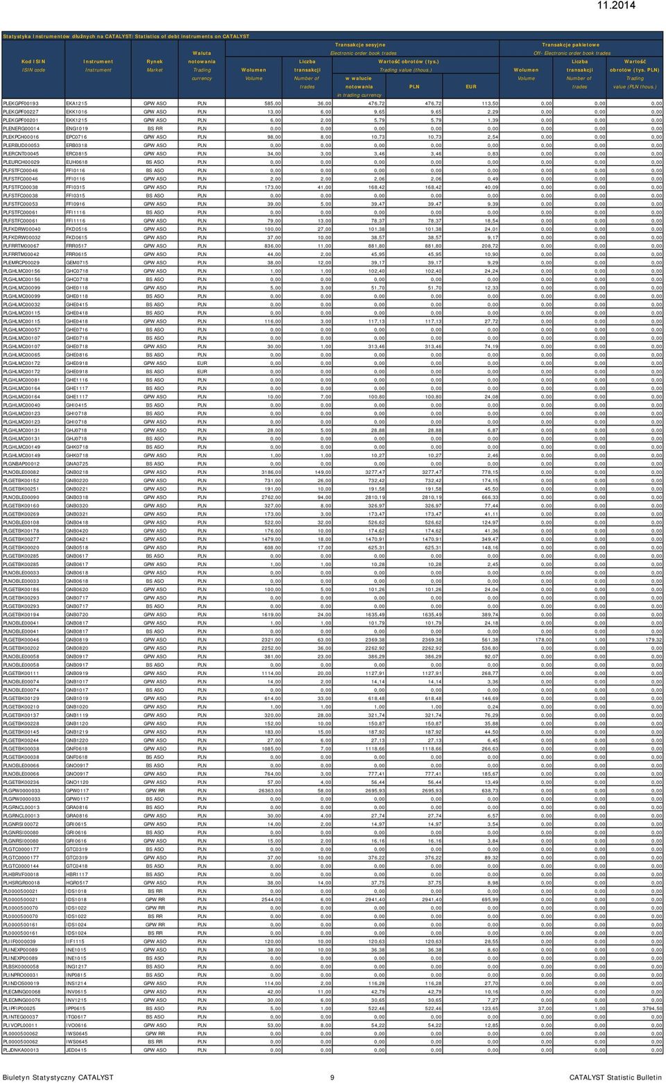 PLN) currency Volume Number of w walucie Volume Number of Trading trades notowania PLN EUR trades value (PLN thous.