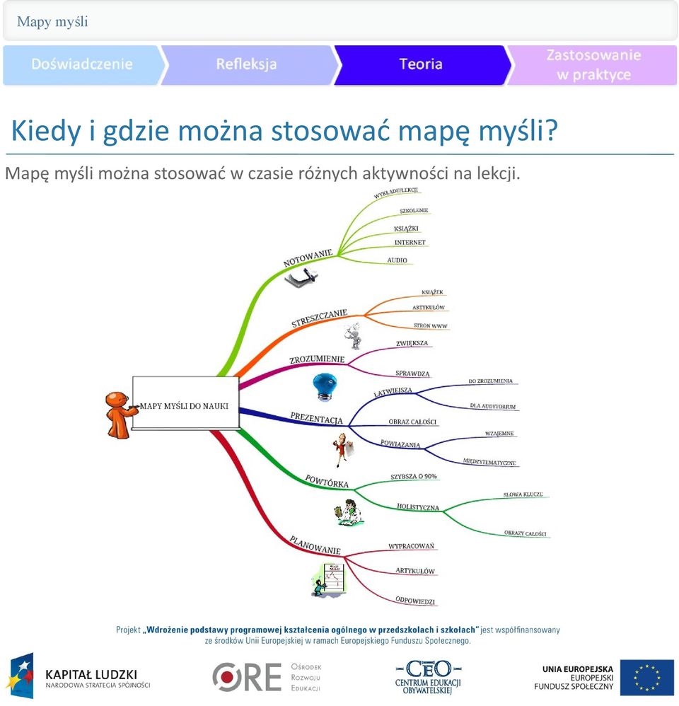 Mapę myśli można stosować