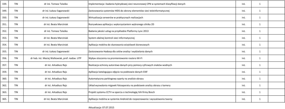 TIN dr inż. Tomasz Talaśka Badania jakości usług na przykładzie Platformy Lync 2013 inż. 1 353. TIN dr inż. Beata Marciniak System zdalnej kontroli sieci informatycznej inż. 1 354. TIN dr inż. Beata Marciniak Aplikacja mobilna do skanowania wizytówek biznesowych inż.