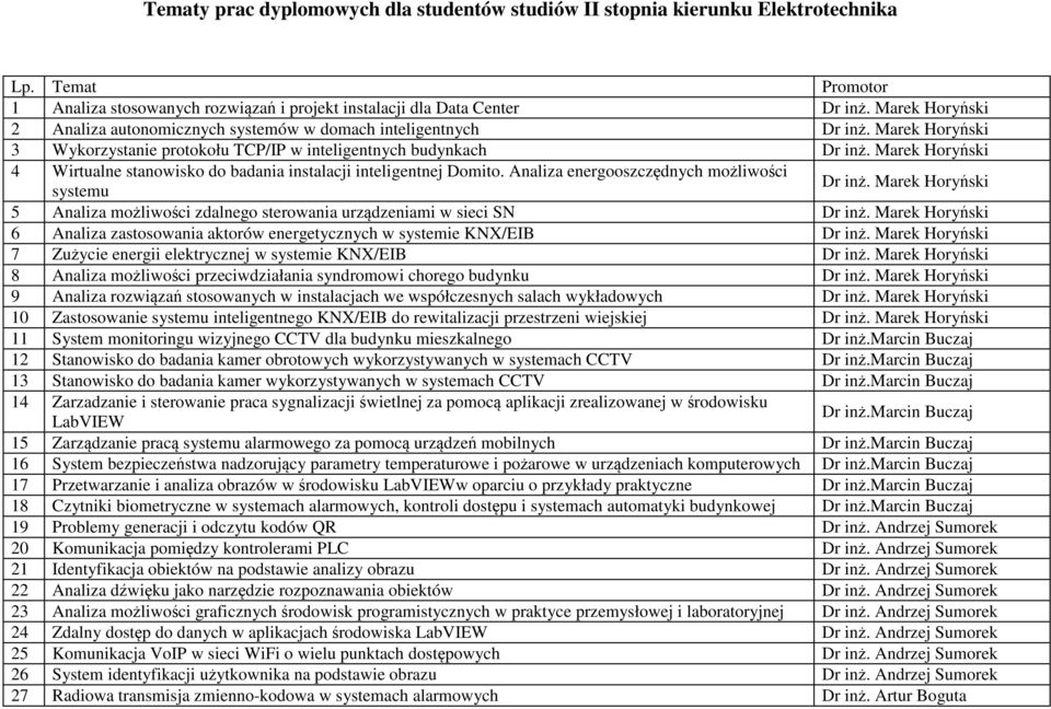 Marek Horyński 4 Wirtualne stanowisko do badania instalacji inteligentnej Domito. Analiza energooszczędnych możliwości systemu Dr inż.