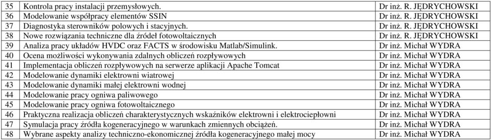 Michał WYDRA 41 Implementacja obliczeń rozpływowych na serwerze aplikacji Apache Tomcat Dr inż. Michał WYDRA 42 Modelowanie dynamiki elektrowni wiatrowej Dr inż.