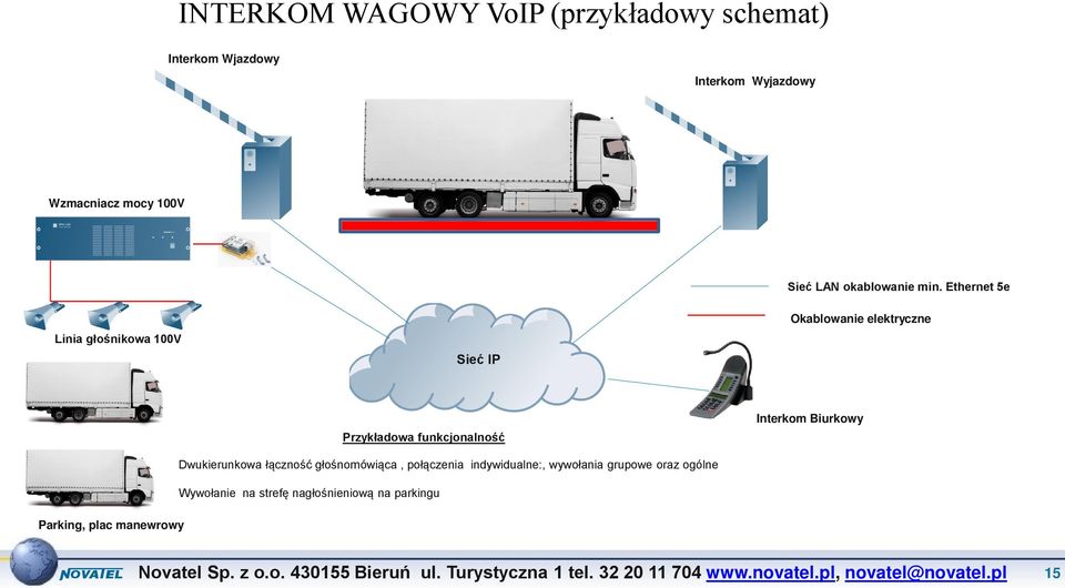 Ethernet 5e Linia głośnikowa 100V Sieć IP Okablowanie elektryczne Przykładowa funkcjonalność Interkom