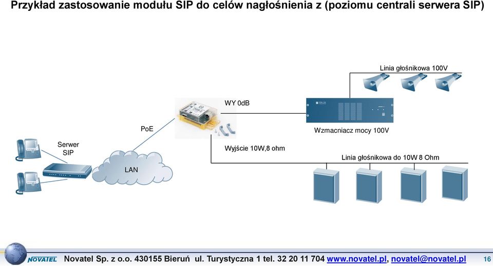 głośnikowa 100V WY 0dB VPA-120 PoE Wzmacniacz mocy 100V