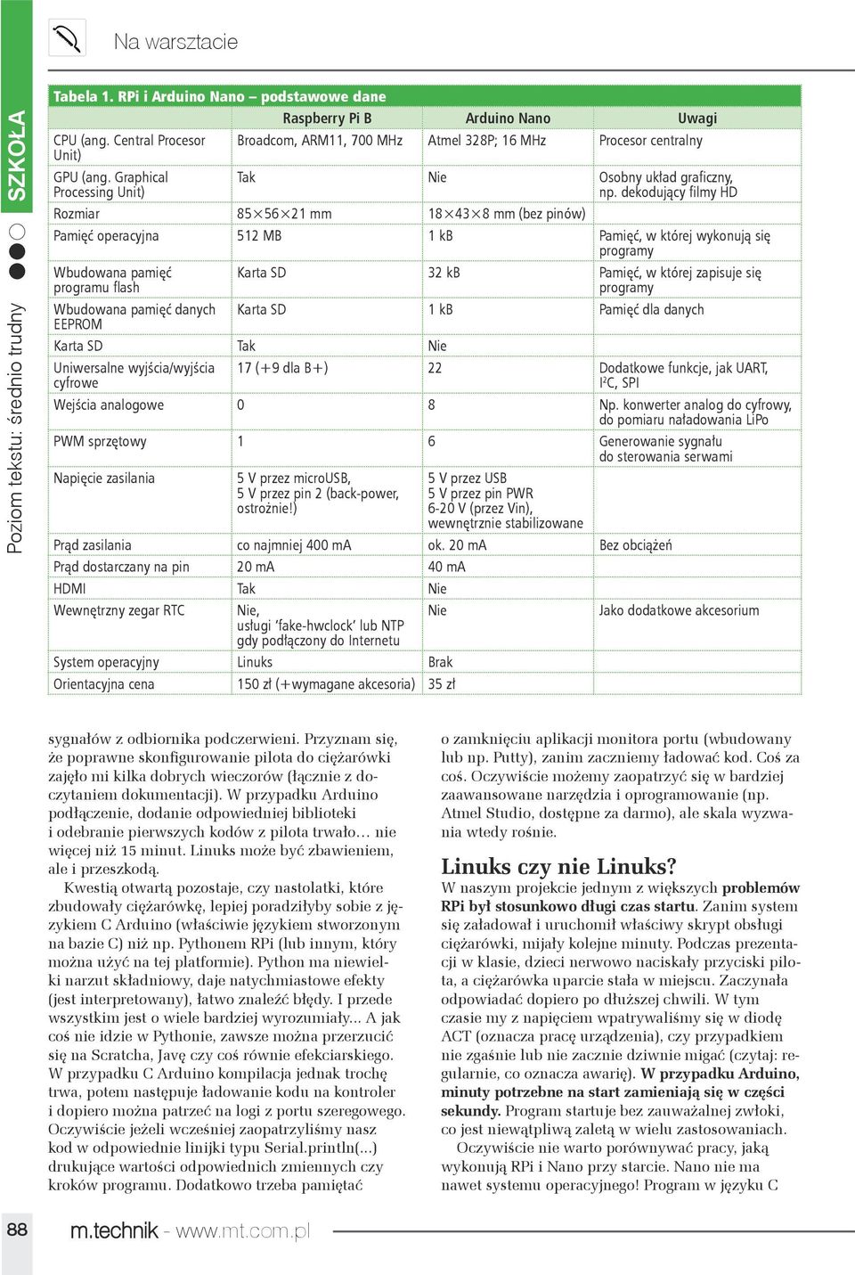 dekodujący filmy HD Rozmiar 85 56 21 mm 18 43 8 mm (bez pinów) Pamięć operacyjna 512 MB 1 kb Pamięć, w której wykonują się programy Wbudowana pamięć programu flash Wbudowana pamięć danych EEPROM