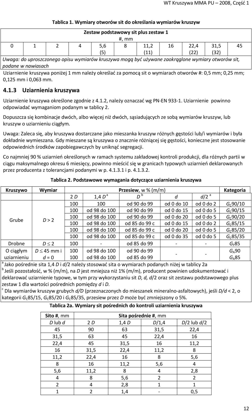 być używane zaokrąglone wymiary otworów sit, podane w nawiasach Uziarnienie kruszywa poniżej 1 mm należy określać za pomocą sit o wymiarach otworów #: 0,5 mm; 0,25 mm; 0,125 mm i 0,063 mm. 4.1.3 Uziarnienia kruszywa Uziarnienie kruszywa określone zgodnie z 4.