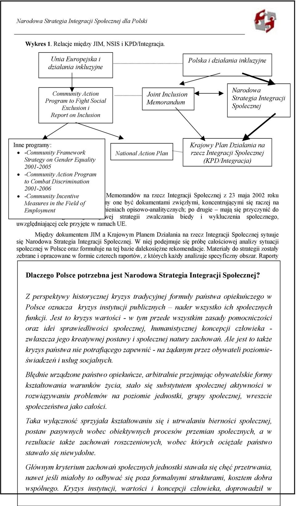 Społecznej Inne programy: Krajowy Plan Działania na -Community Framework National Action Plan rzecz Integracji Społecznej Strategy on Gender Equality 2001-2005 (KPD/Integracja) -Community Action