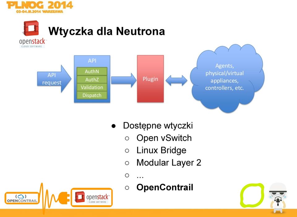 vswitch Linux Bridge