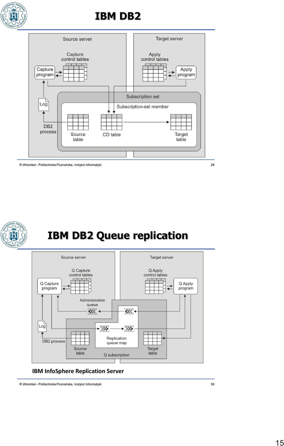 IBM InfoSphere