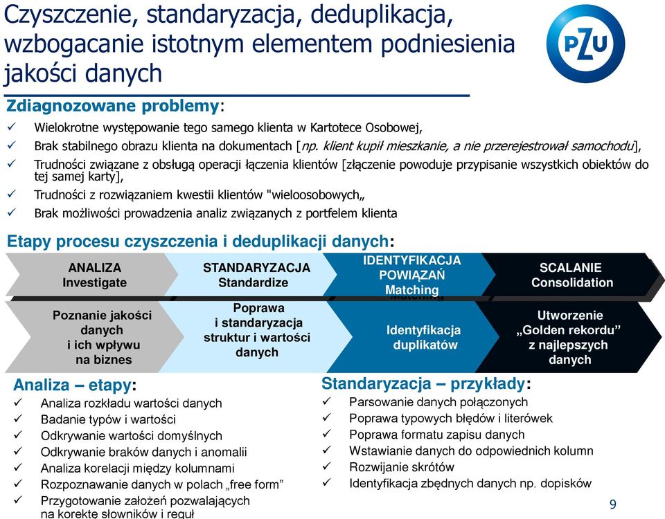 klient kupił mieszkanie, a nie przerejestrował samochodu], Trudno ci związane z obsługą operacji łączenia klientów [złączenie powoduje przypisanie wszystkich obiektów do tej samej karty], Trudno ci z