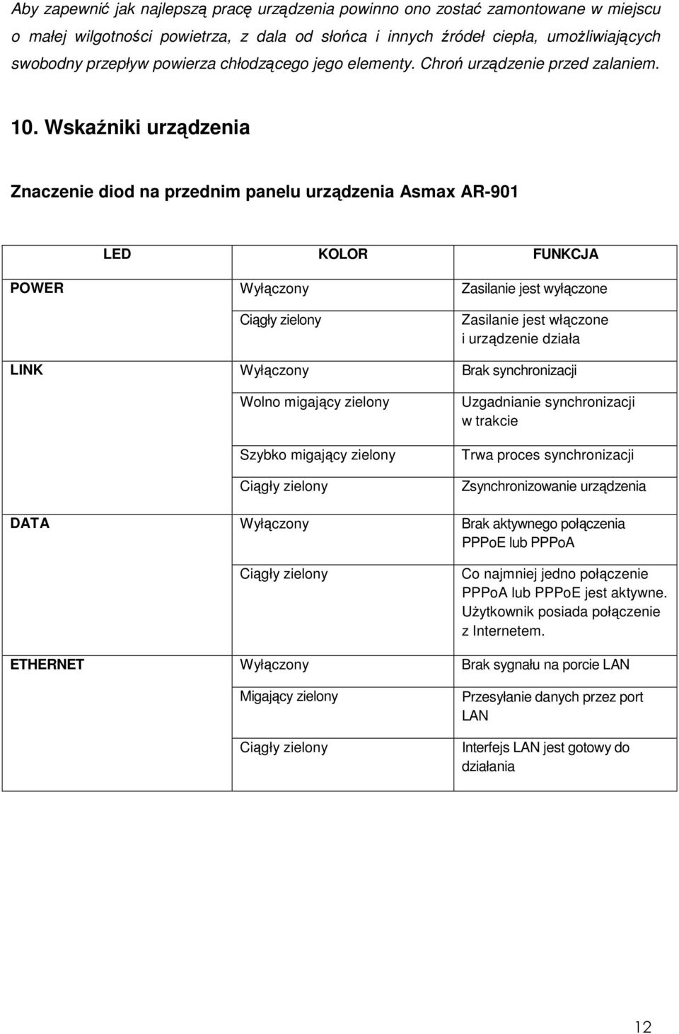 Wskaźniki urządzenia Znaczenie diod na przednim panelu urządzenia Asmax AR-901 LED KOLOR FUNKCJA POWER LINK DATA ETHERNET Wyłączony Ciągły zielony Wyłączony Wolno migający zielony Szybko migający