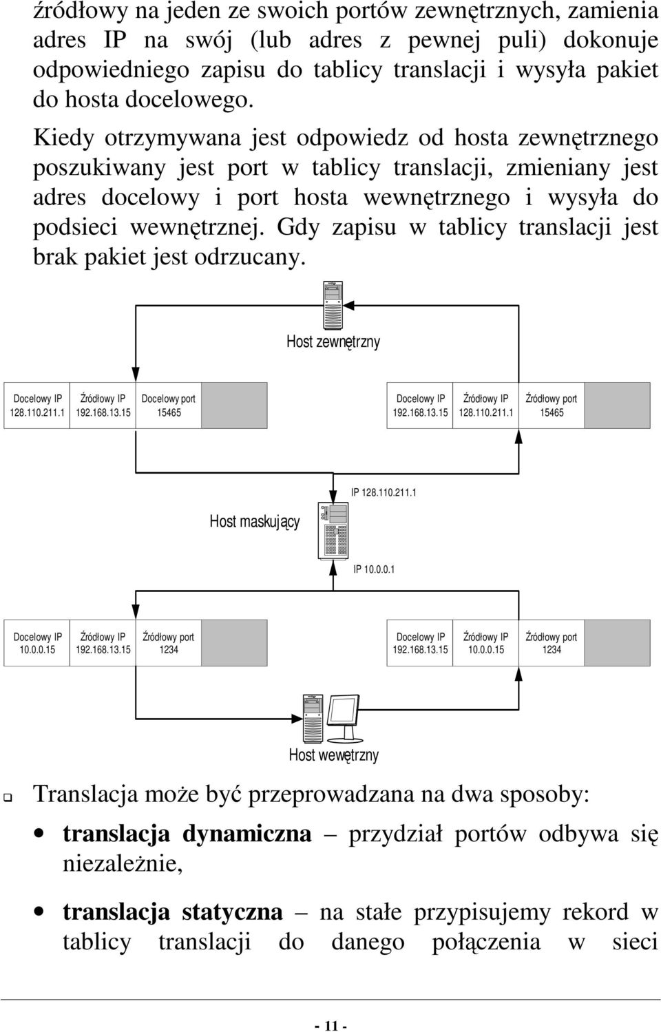 Gdy zapisu w tablicy translacji jest brak pakiet jest odrzucany. Host zewnętrzny Docelowy IP 28.0.2. Źródłowy IP 92.68.3.5 Docelowy port 5465 Docelowy IP 92.68.3.5 Źródłowy IP 28.0.2. Źródłowy port 5465 IP 28.