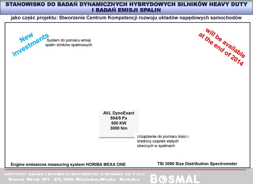 spalinowych AVL DynoExact 504/5 Px 500 KW 3000 Nm Urządzenie do pomiaru ilości i średnicy cząstek stałych