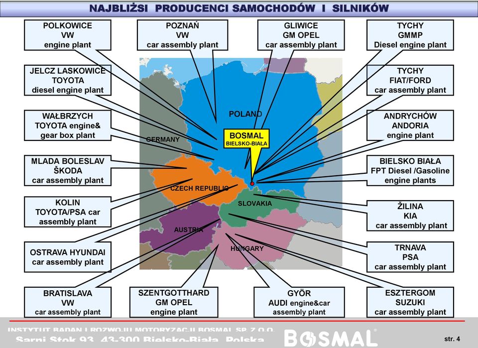 assembly plant CZECH REPUBLIC BIELSKO BIAŁA FPT Diesel /Gasoline engine plants KOLIN TOYOTA/PSA car assembly plant AUSTRIA SLOVAKIA ŽILINA KIA car assembly plant OSTRAVA HYUNDAI car