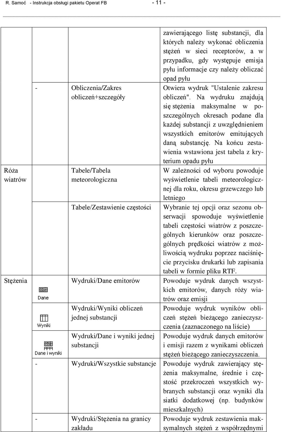 Na wydruku znajdują się stężenia maksymalne w poszczególnych okresach podane dla każdej substancji z uwzględnieniem wszystkich emitorów emitujących daną substancję.