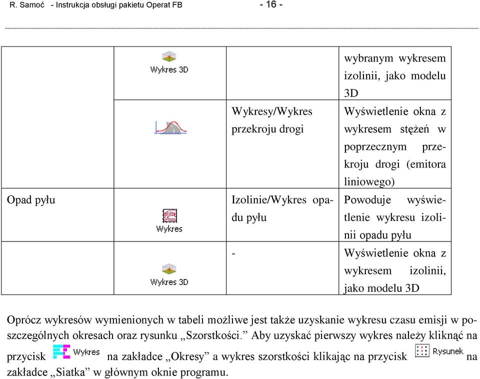 z wykresem izolinii, jako modelu 3D Oprócz wykresów wymienionych w tabeli możliwe jest także uzyskanie wykresu czasu emisji w poszczególnych okresach oraz rysunku